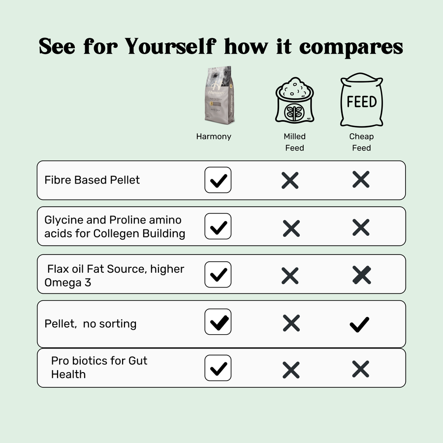 High Fat Pellet by Harmony Premium Equine Feeds