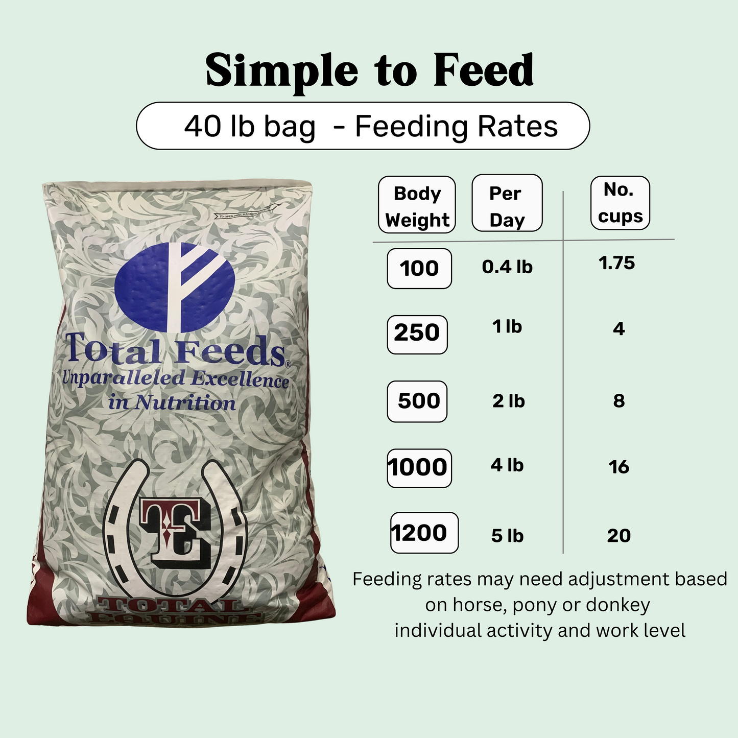 Total Equine® Feed