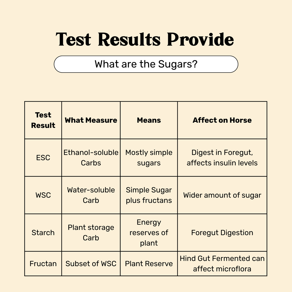 Hay Testing and Analysis